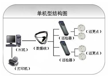 高平市巡更系统六号