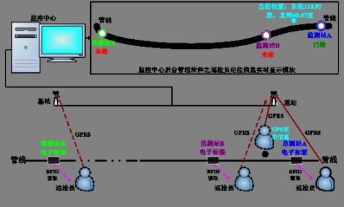 高平市巡更系统八号